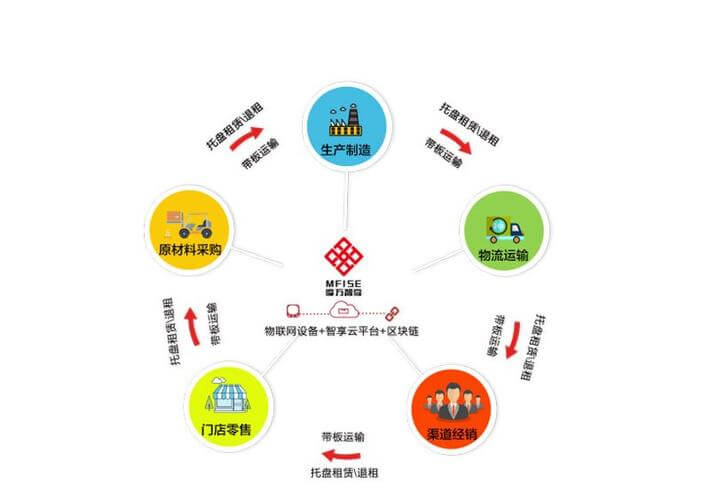 中级榜上有名