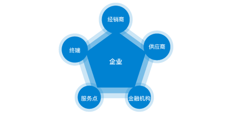 中级榜上有名