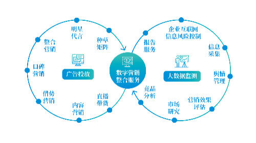 机床防护罩测量